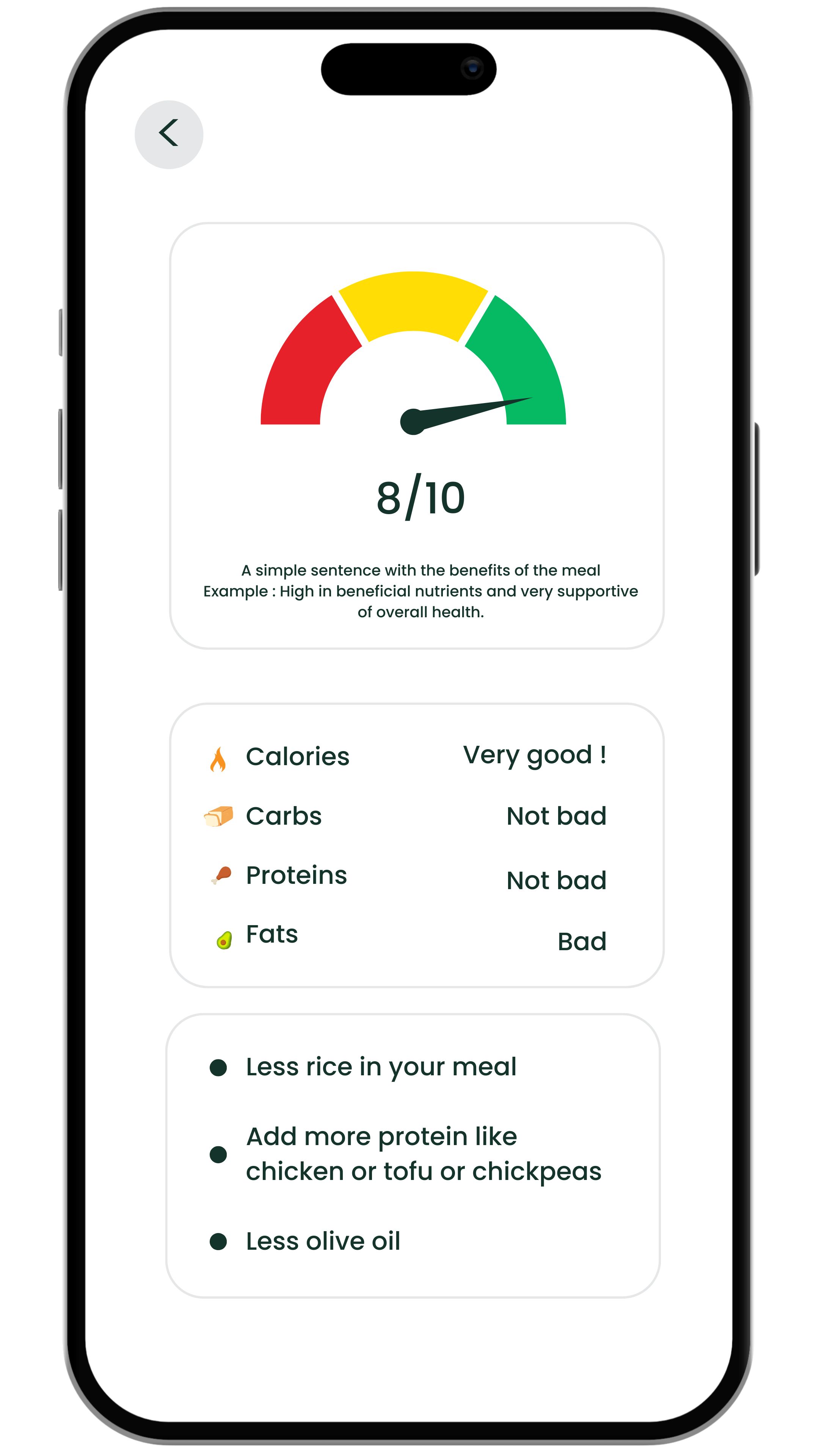 FoodScore